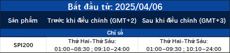 Thông báo Điều chỉnh Giao dịch 