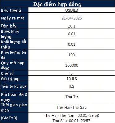 Ra mắt sản phẩm mới
