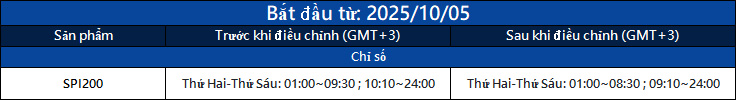 Notification of Trading Adjustment