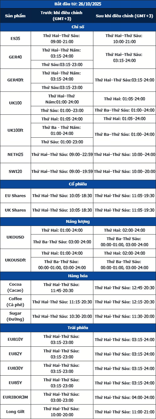 Notification of Trading Adjustment