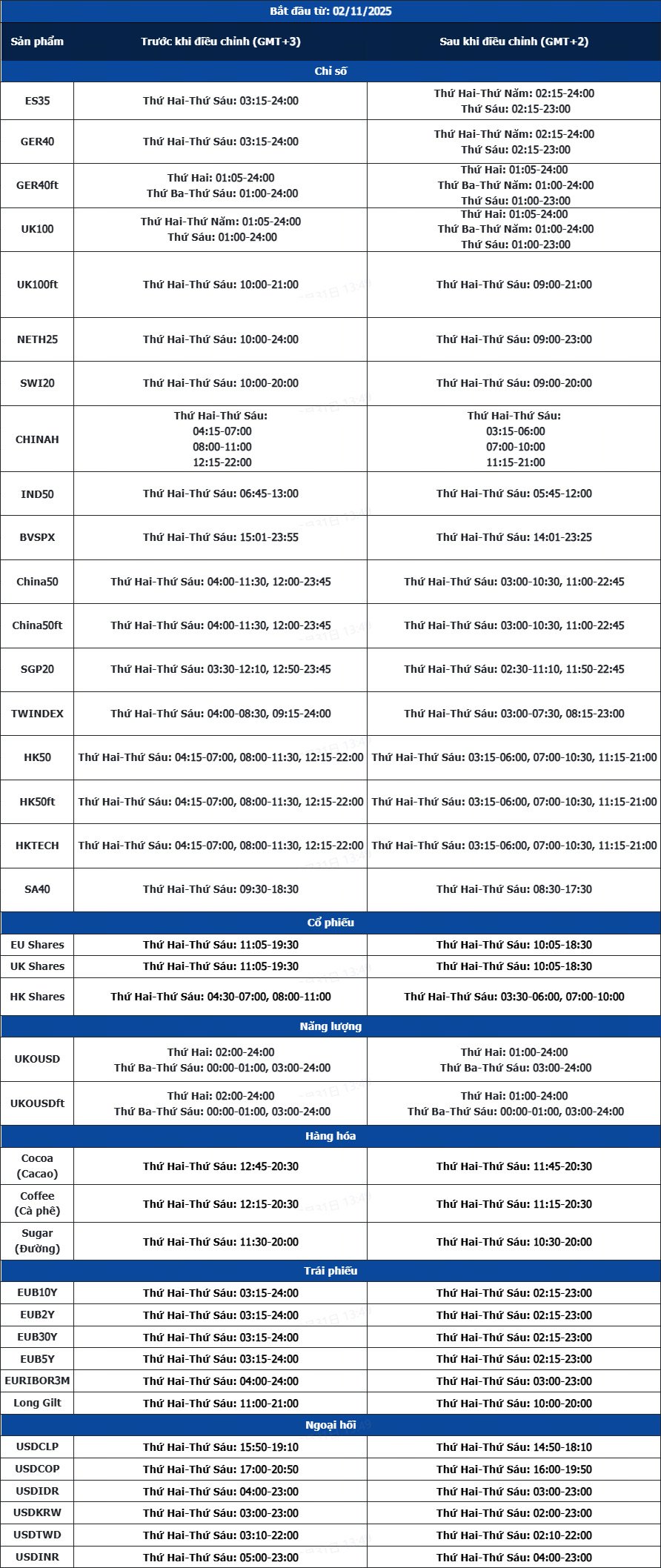 Thông báo điều chỉnh giao dịch