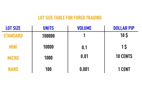 lot-size-table-for-forex-trading