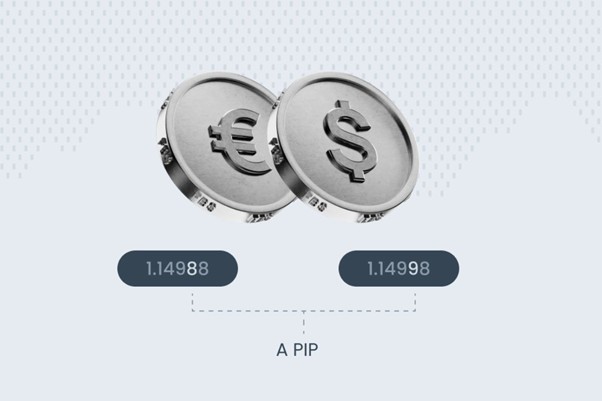 pips-là-gì