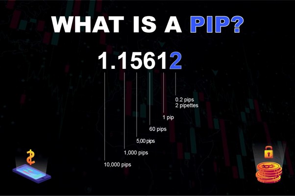 pips