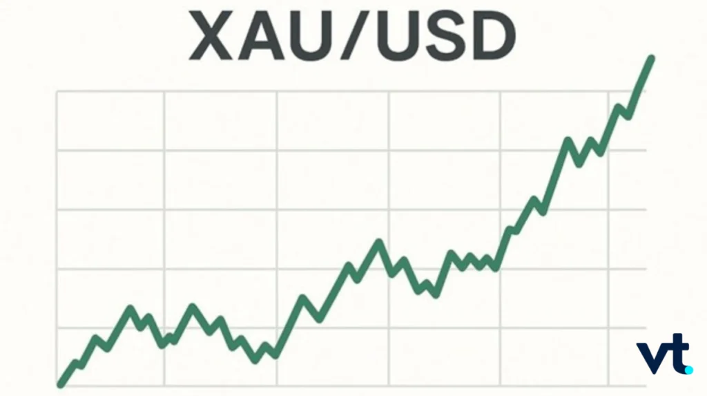 XAUUSD
