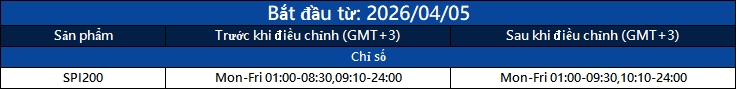 Thông báo điều chỉnh giao dịch
